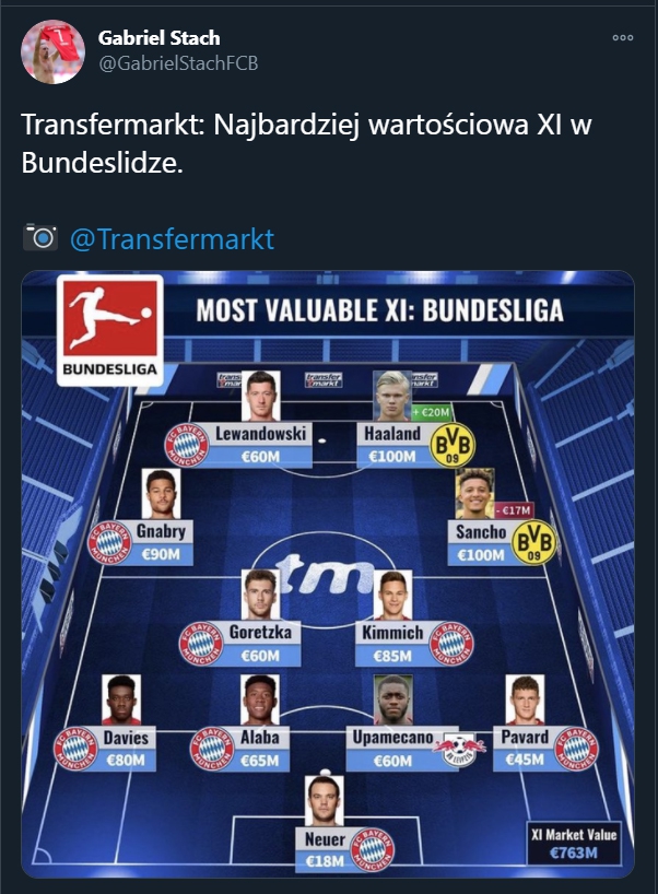 Najbardziej wartościowa XI Bundesligi według Transfermarkt!